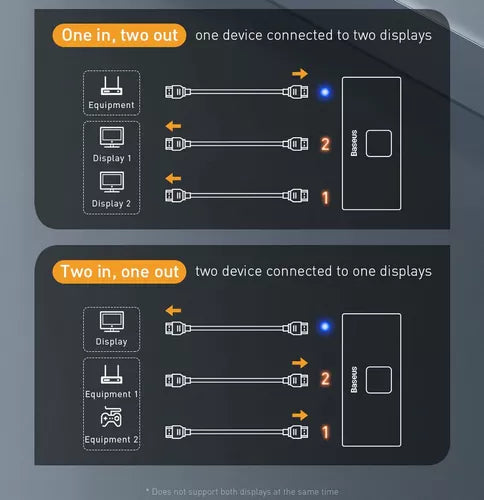 Switch HDMI bidireccional Baseus con soporte para 4K 60 Hz